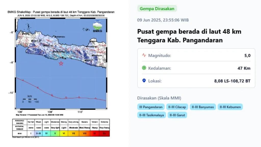 Gempa Magnitudo 5,0 Guncang Pangandaran, Terasa hingga Tasikmalaya dan Garut