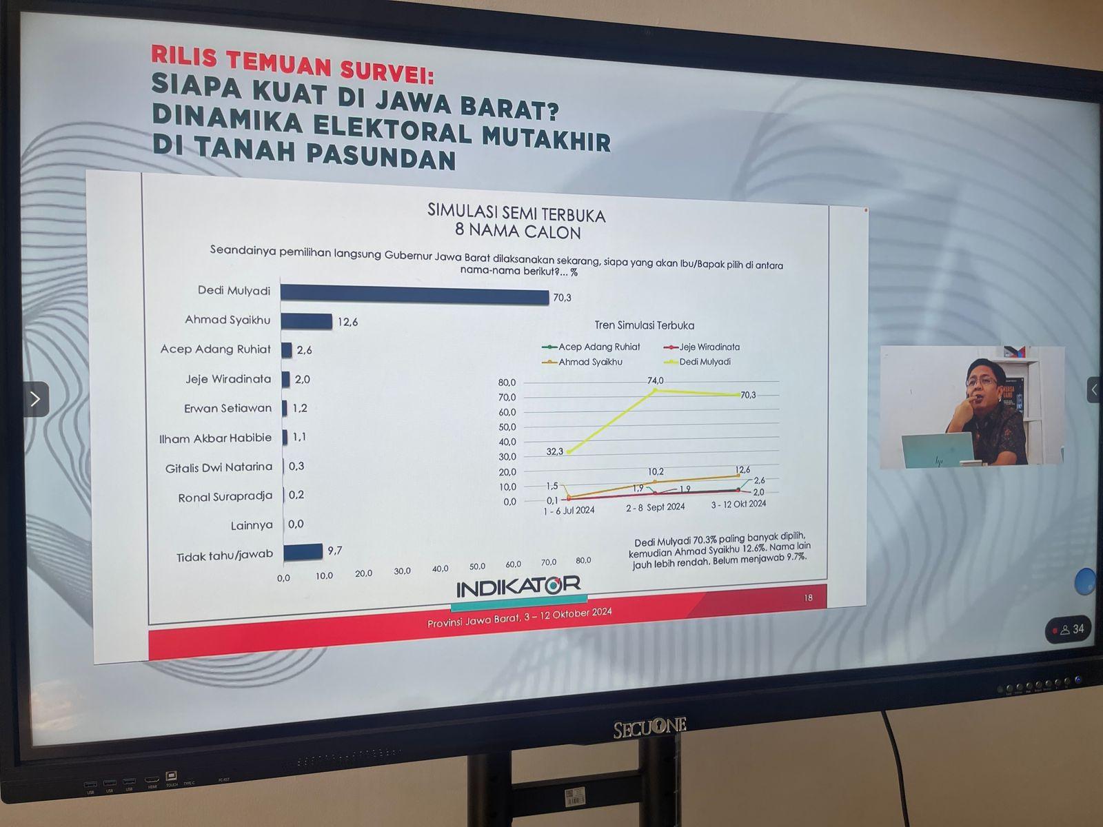 KDM-Erwan Terlalu Tangguh, Sulit Terkalahkan di Pilgub Jabar