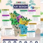 Musim Kemarau Melanda Kota Tasikmalaya, 1,7 Juta Liter Air Bersih Didistribusikan BPBD