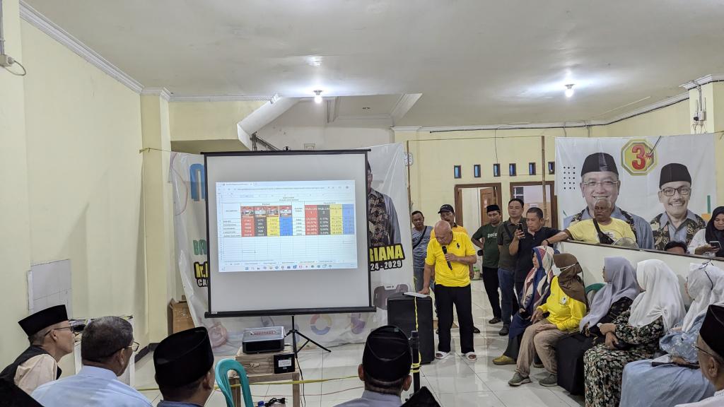 Paslon Sudarsono-Supriana Menangkan Pilkada Kota Banjar 2024