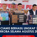 VIDEO: Polres Ciamis Ungkap 7 Kasus Narkoba Selama Agustus 2026, 11 Tersangka Diamankan dan 152 Knalpot Bising Ditindak
