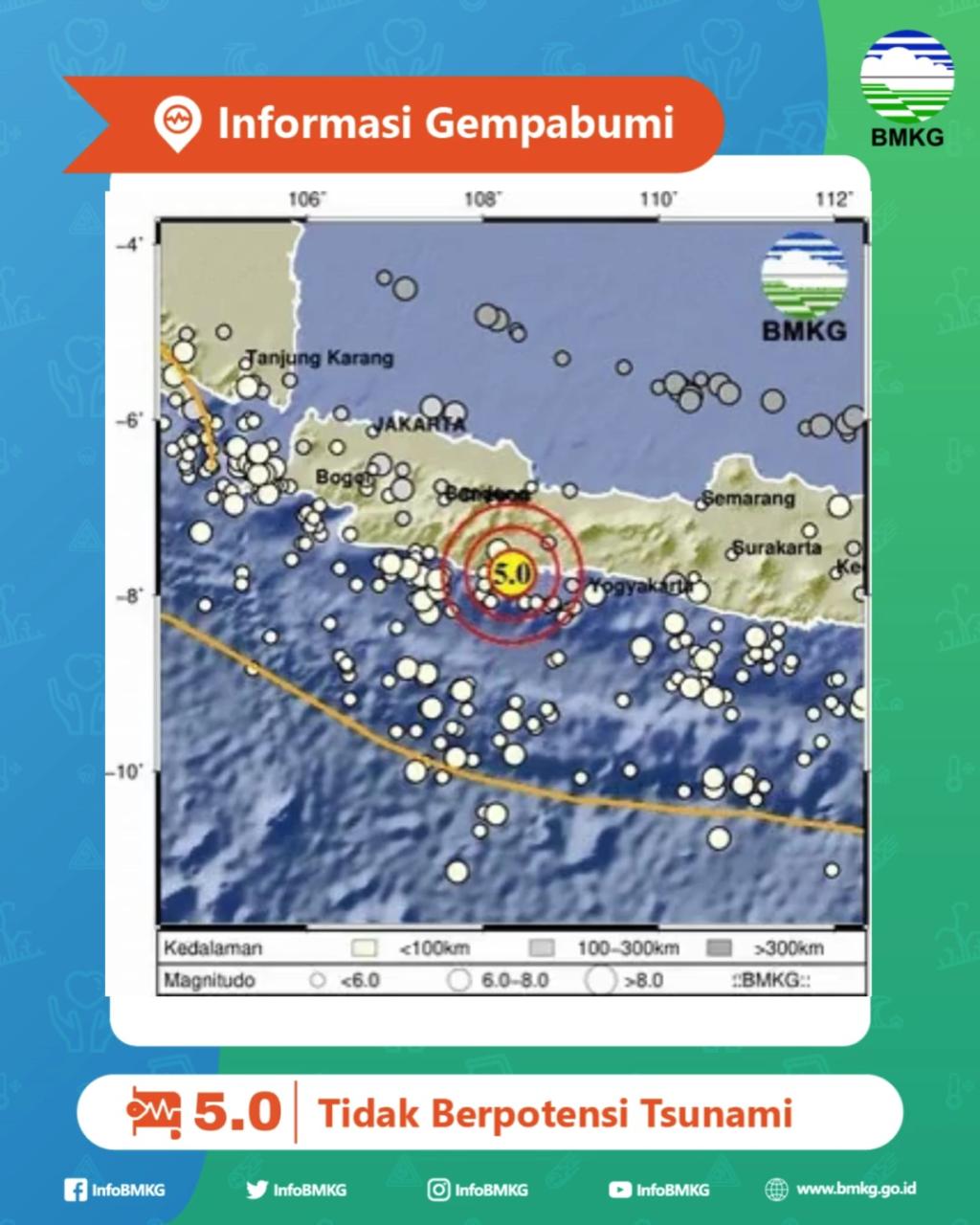 Gempa 5.0 Magnitudo di Pangandaran Terasa Kuat di Tasikmalaya saat Hujan Deras